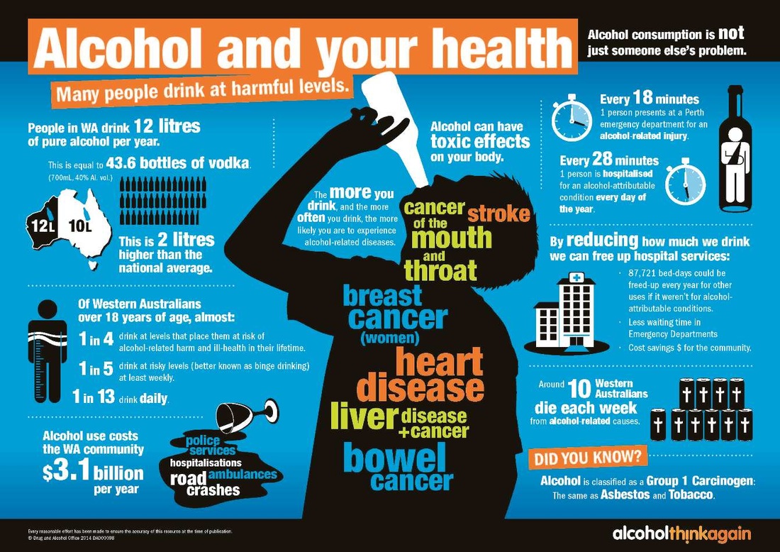 Short And Long Term Effects Smoking And Alcohol